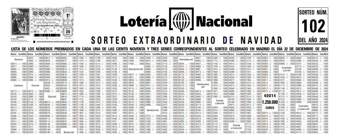 El Gordo – Die Liste der Gewinner 2024!