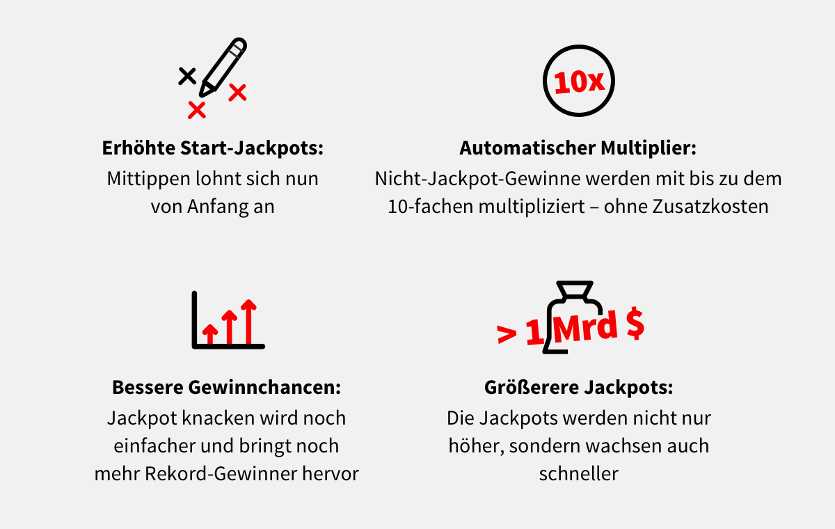 MegaMillions Update 2025 – das ändert sich für Spieler
