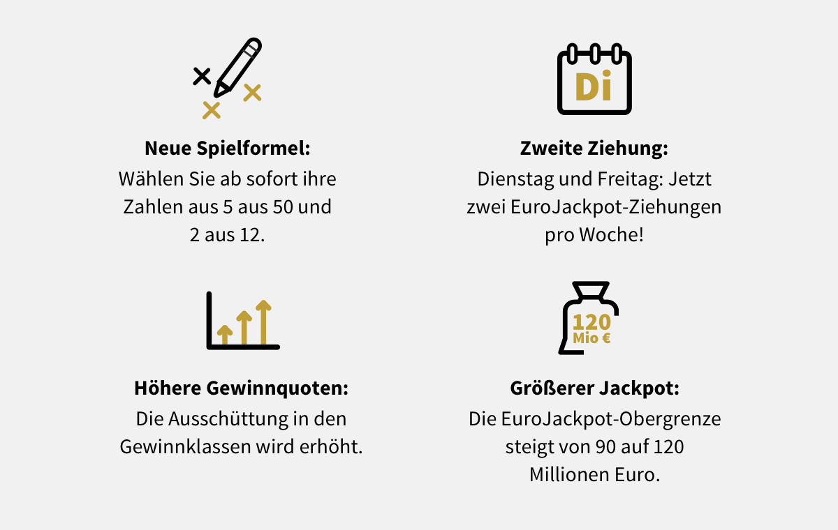 EuroJackpot Update 2022 – das ändert sich für Spieler