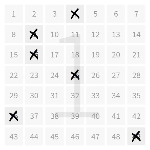 Beliebig angekreuzte Lottozahlen? Keineswegs! Diese Zahlen sind allesamt Quadratzahlen.